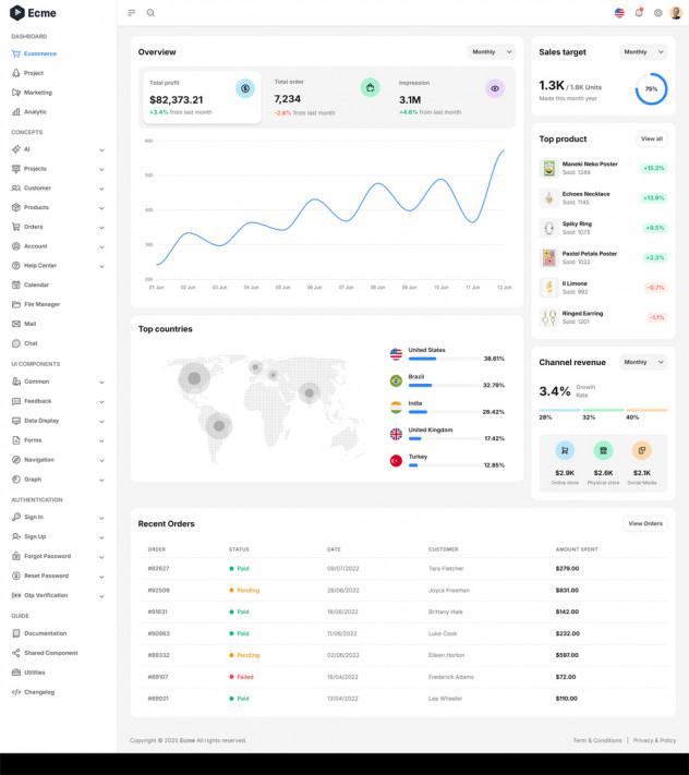 Ecme - React Tailwind Admin Dashboard Template